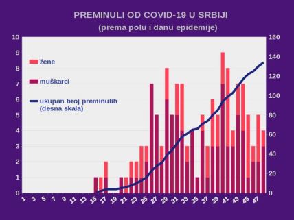 Korona virus najnovije vesti simptomi korone ili alergija