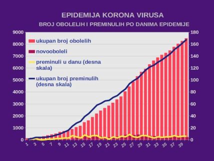 Policijski čas za prvi maj korona virus najnovije informacije konferencija za medije UŽIVO prenos