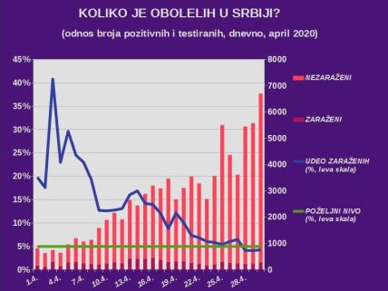 Srbija-Korona virus-najnoviji podaci-najnovije vesti