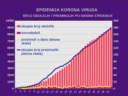 Policijski čas od četvrtka do subote korona virus konferencija za medije UŽIVO prenos