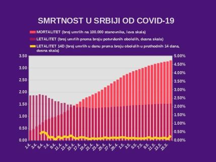 Vranje novo žarište korone - Ana Brnabić - najnovije vesti