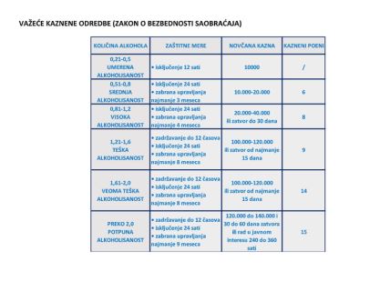 Vožnja u pijanom stanju kolike su kazne za vožnju u pijanom stanju