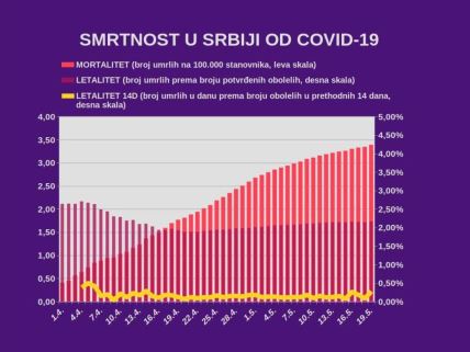 Najnovija vest informacije o korona virusu u Srbiji