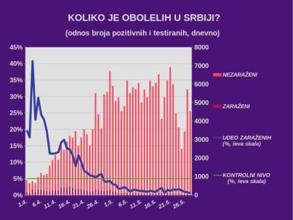 Najnovija vest Korona virus u Srbiji poslednje informacije