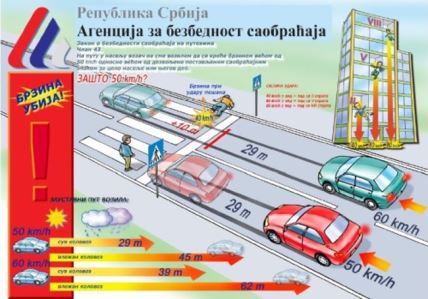 Koliko brzina utiče na saobraćajne nezgode