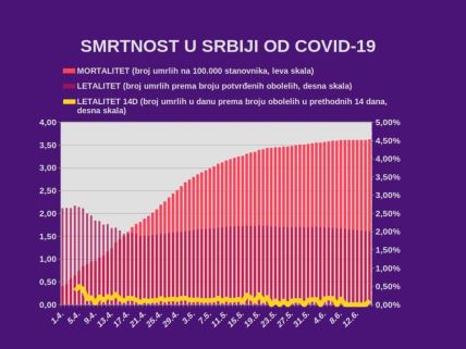 Korona virus Srbija zaraženi 15. jun