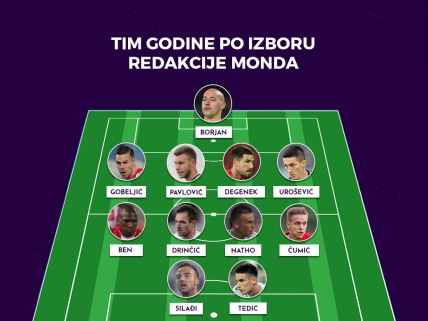 MONDO najbolji tim Superlige, igrač godine Natho i trener godine Sabo Superliga 2019/20