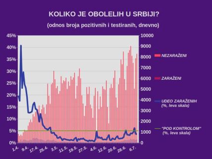 Korona virus policijski čas Predrag Kon Konov koeficijent od čega zavisi da li će biti policijskog č