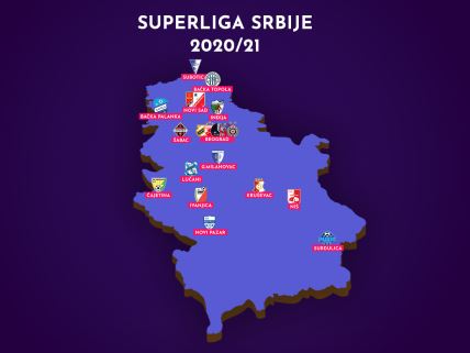 Linglong Superliga Srbije Arenasport livestream prenos najava prvenstva sezona 2020/21