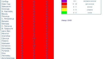 Vreme - vrućine - visok stepen UV zračenja