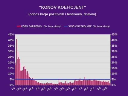 Korona virus Srbija poslednje informacije koliko je umrlih i zaraženih