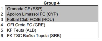 TSC Bačka Topola Liga Evrope kvalifikacije drugo kolo Granada FCSB Steaua Apolon Limasol