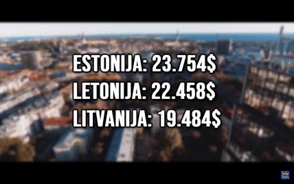 baltik balticka zemlja drzava imperija putin rusi estonija letonija litvanija skandinavija