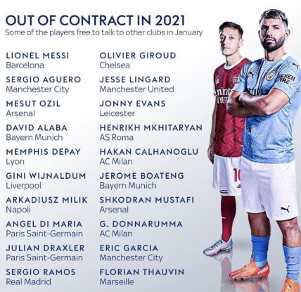 prelazni rok januar 2021 slobodni igraci leo mesi aguero ozil ramos alaba depaj