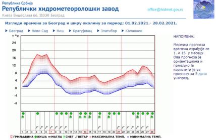 vremenska prognoza za februar sneg hladno pogorsanje