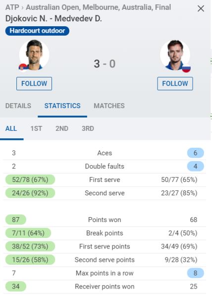 novak djokovic danil medvedev uzivo prenos livestream link eurosport prenos finale australijan open