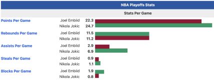 jokic plejof