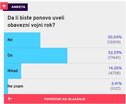 vojni rok sluzenje vojnog roka rezultati ankete sta misle gradjani srbije