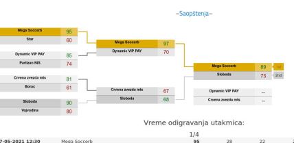 juniori mega sampion srbije 2021