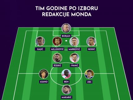 superliga idealni tim sezone 2020/21 najbolji igrac i trener