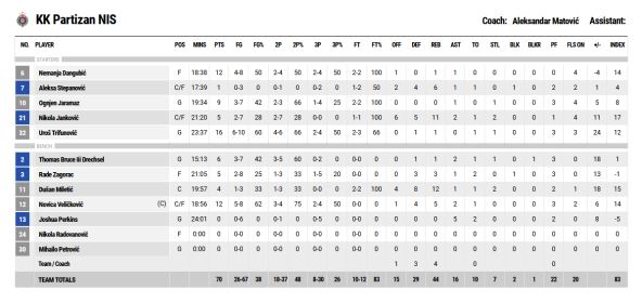 partizan mladost zemun uzivo prenos superliga arena sport