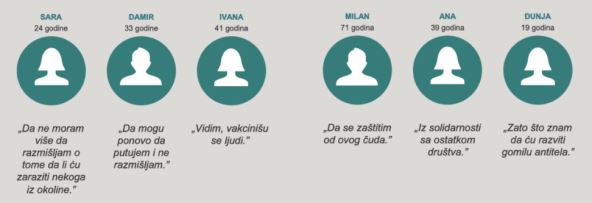 vakcinacija protiv korone misljenje gradjana
