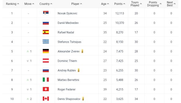 ATP lista 12.07.2021.