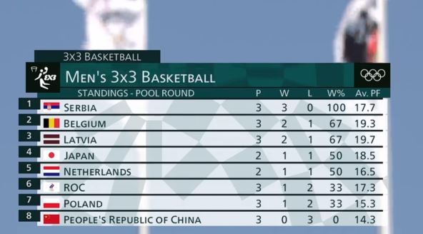 Uživo basket Srbija - Belgija Olimpijske igre u Tokiju livestream