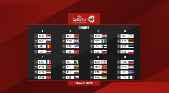 žreb za mundobasket