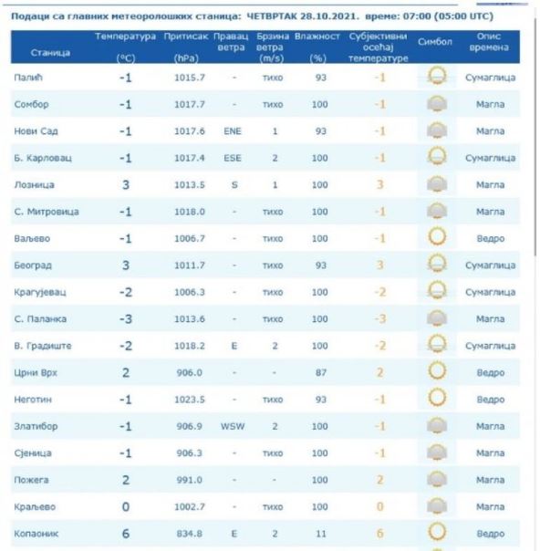 Jutarnja temperatura