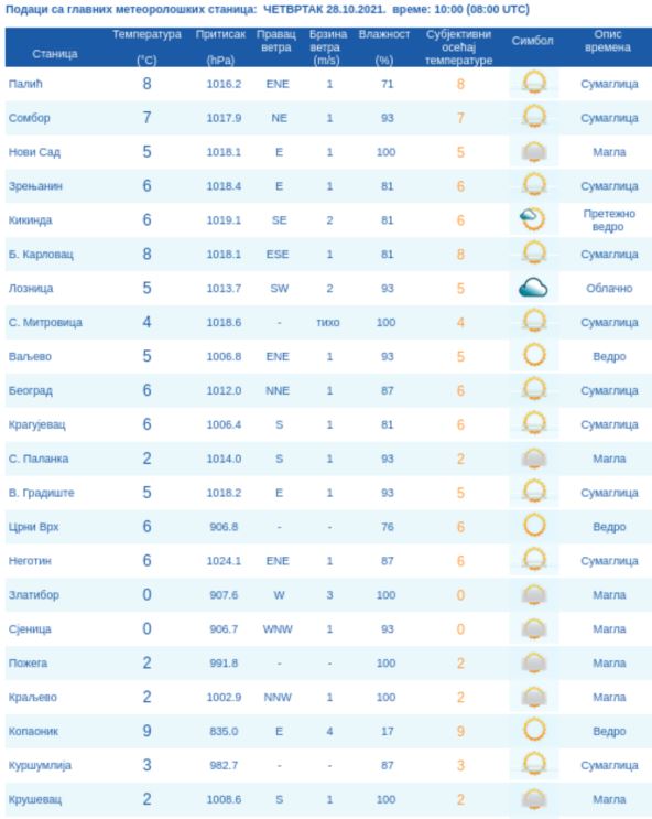 Jutarnja temperatura