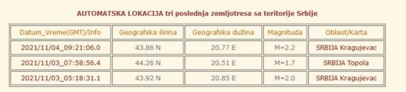 Zemljotres Kragujevac