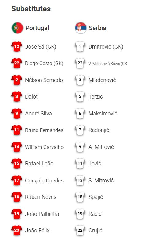 Portugal - Srbija izmene.jpg