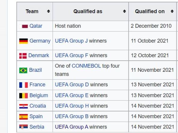 kvalifikovani timovi.jpg