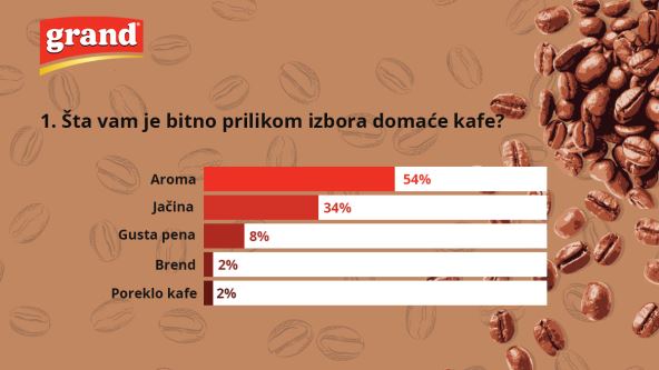 Grand Kafa, Infografik