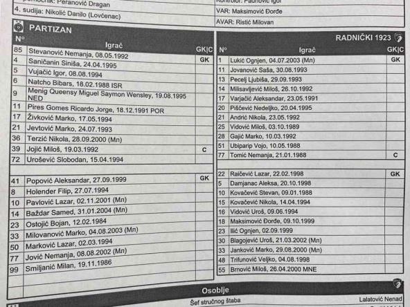 sastav partizan radnički