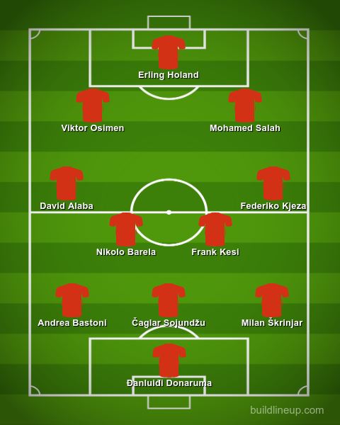 mundijal, katar 2022, nisu se plasirali