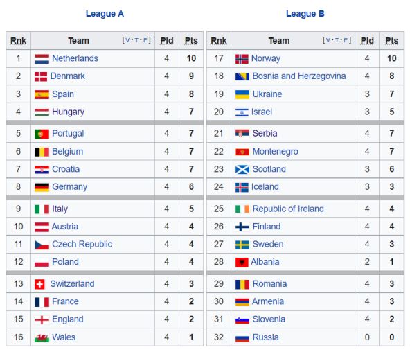 Liga nacija trenutno stanje.jpg