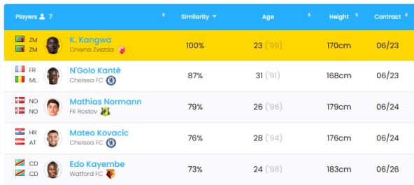 kings kangva poredjenje.jpg