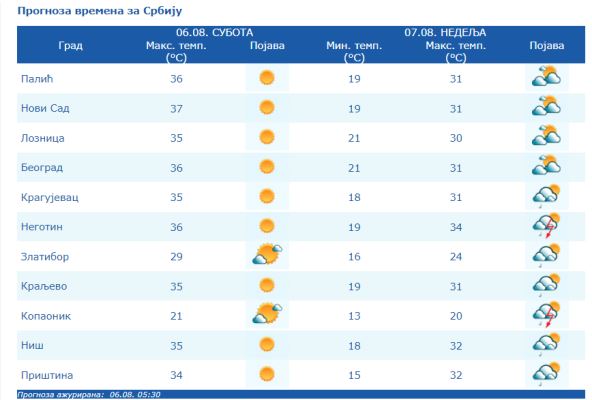 prognoza vremena.jpg