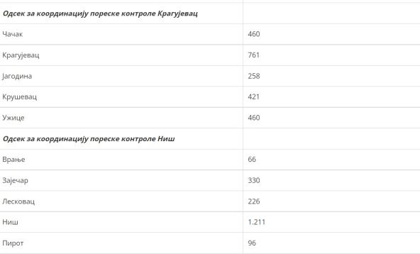 spisak milionera u srbiji.jpg