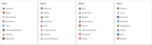 Konferencijska liga žreb.jpg