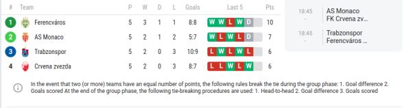 Crvena zvezda Monako uživo prenos rezultat Arenasport RTS livestream