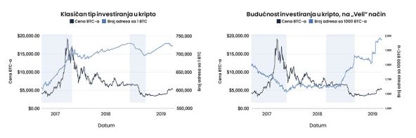 Investiranje u crypto valute.jpg