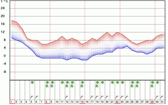 vremenska prognoza rhmz za januar