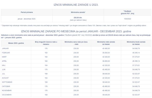 Minimalna zarada 2023.jpg