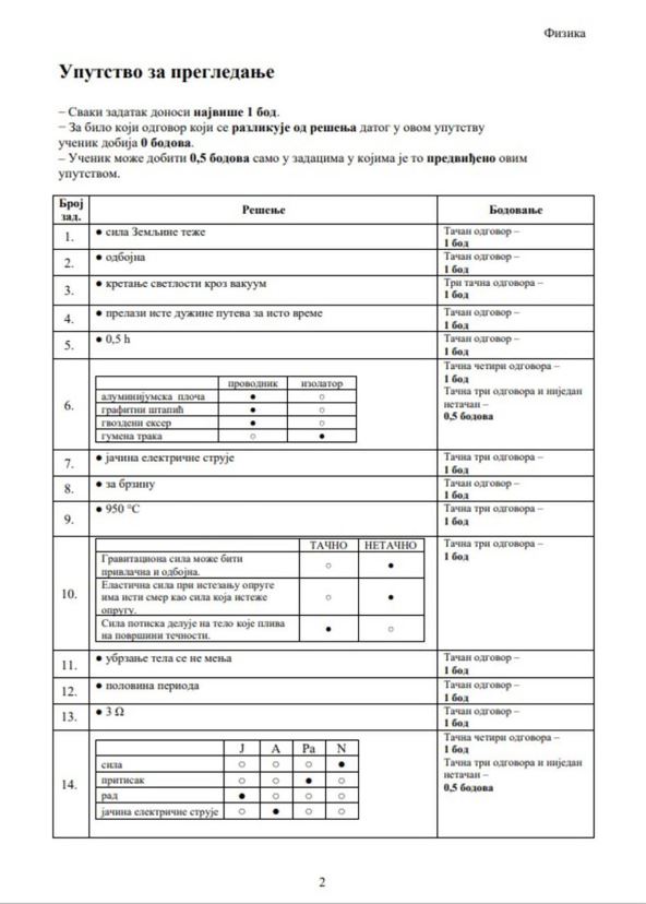 3505732_fizika-3_ff.jpg