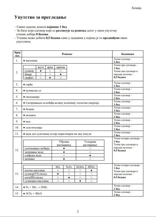 3505720_hemija-3_ff.jpg