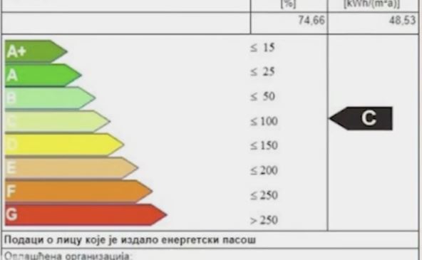 energetski pasoš zgrade