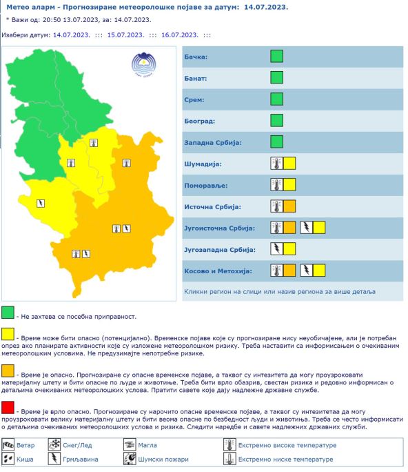 Meteo alarm